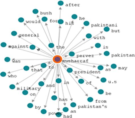 result collocations .